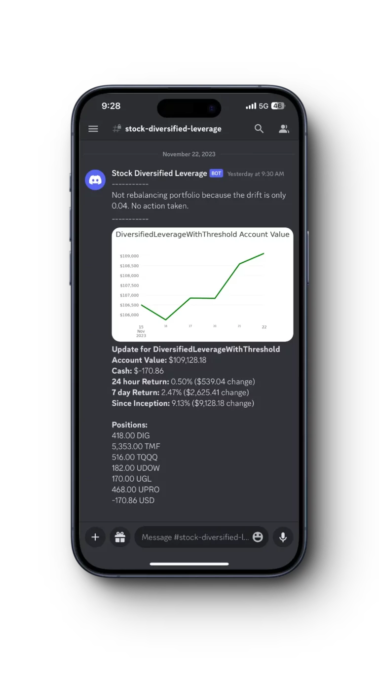 Mobile screen showing stock diversified leverage bot update with account value graph and performance metrics.